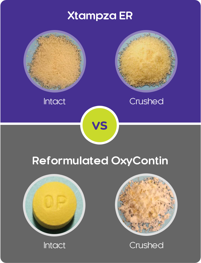 Table: Xtampza ER vs Oxycontin