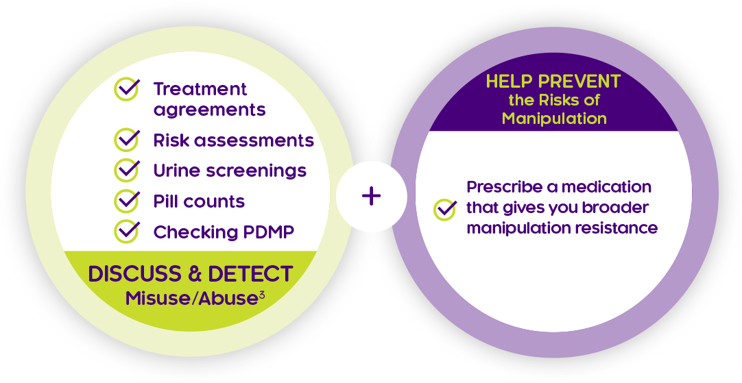 Layered risk-reduction strategy: discuss and detect plus prescribing a mediation that gives you broader manipulation resistance