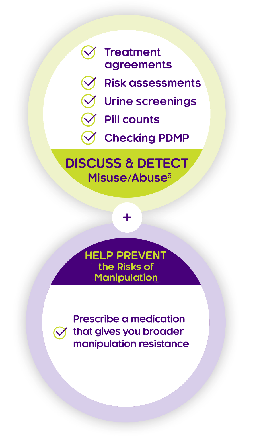 Layered risk-reduction strategy: discuss and detect plus prescribing a mediation that gives you broader manipulation resistance