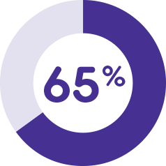 65%