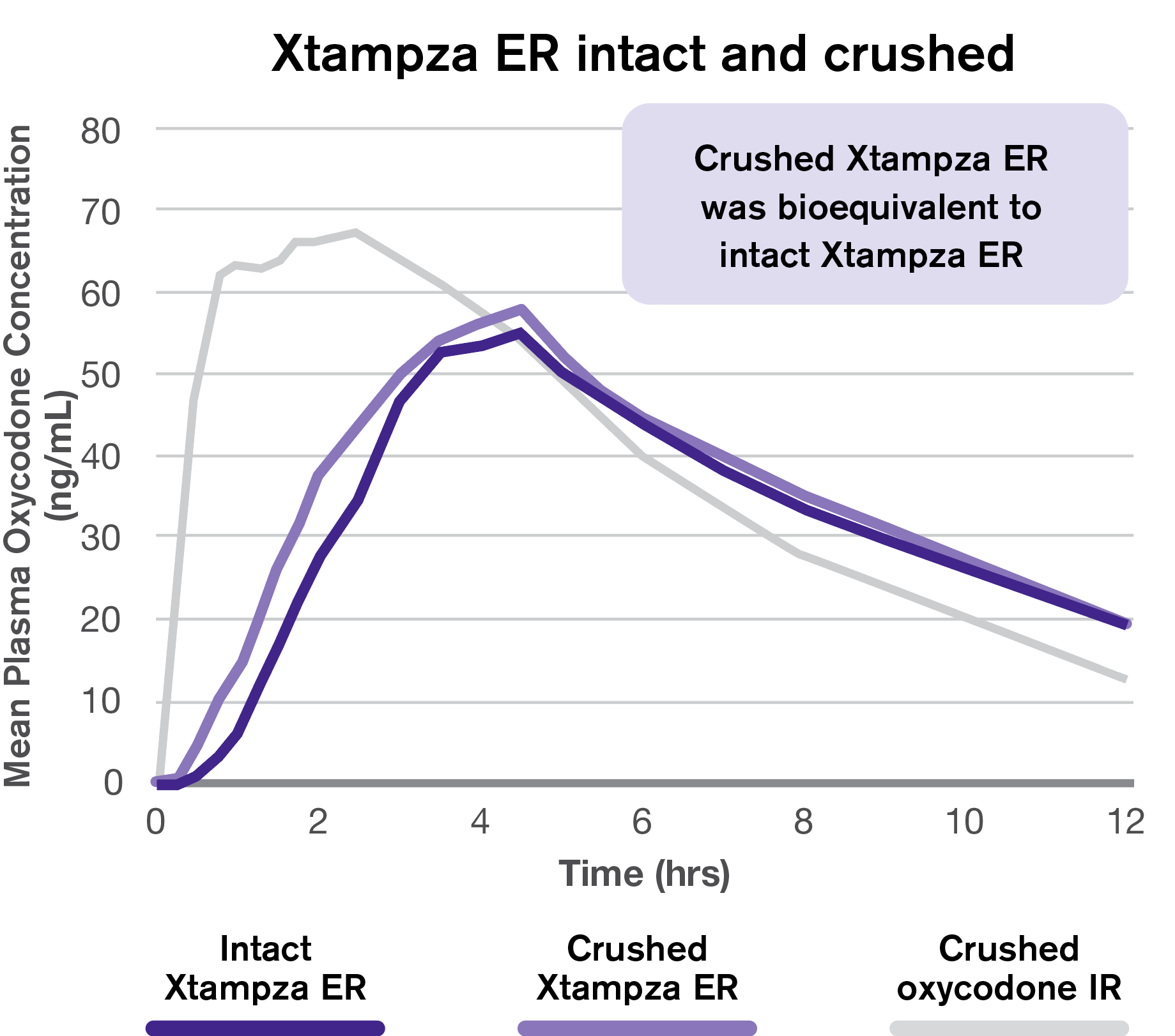 Xtampza ER intact and crushed