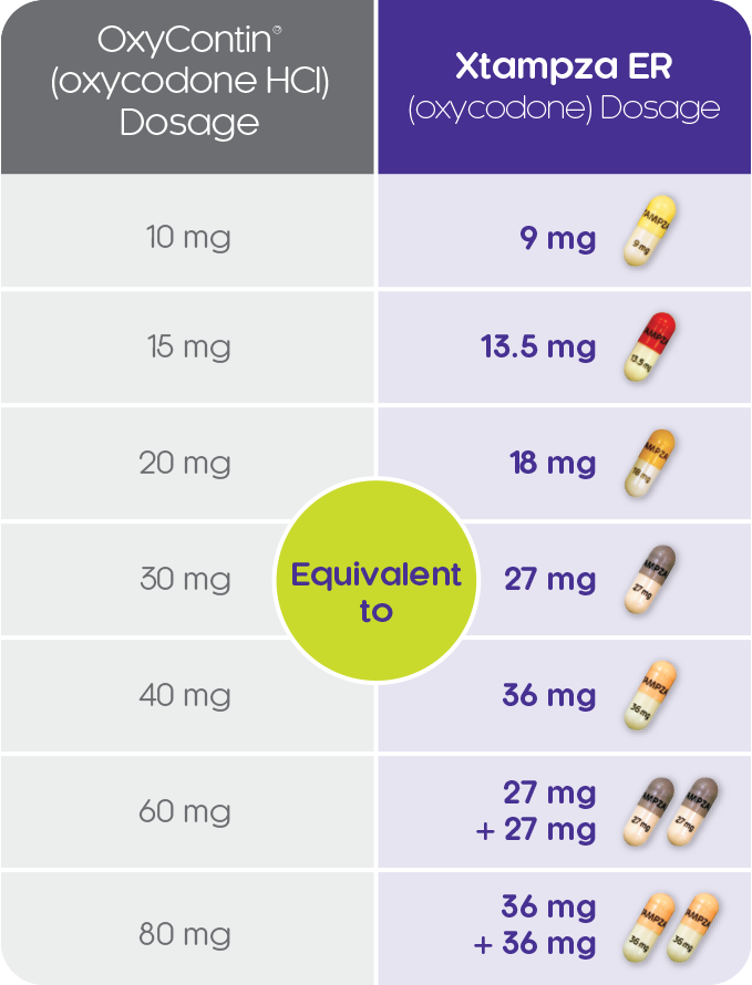 Table: From ER to IR