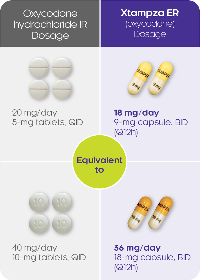 Table: From IR to ER