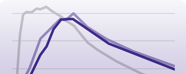 PK profile