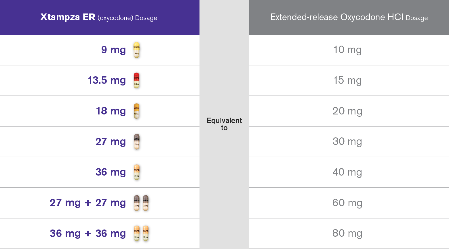 oxycodone-dosage-chart-weight-best-picture-of-chart-anyimage-org